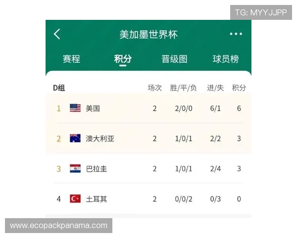 世界杯巴拉圭澳大利亚比赛攻防数据统计与关键战术分析详解